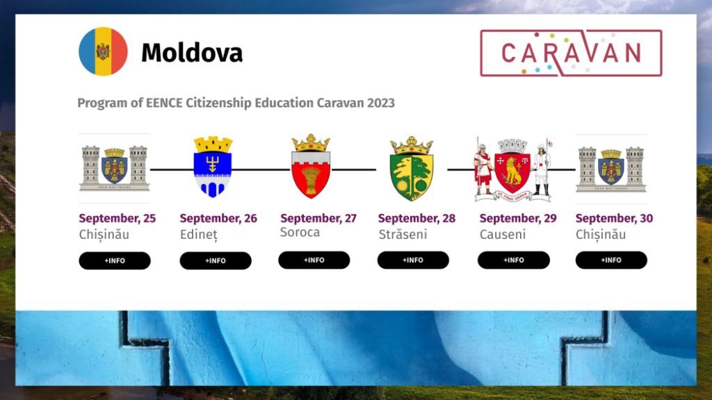 Citizenship Education Caravan in Moldova: get to know the programme and the experts
